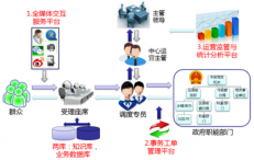 12345總體設(shè)計(jì)