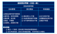 目標責任考核管理系統(tǒng)