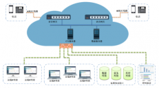 遠(yuǎn)程坐席解決方案