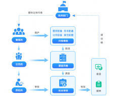 問卷調(diào)查系統(tǒng)