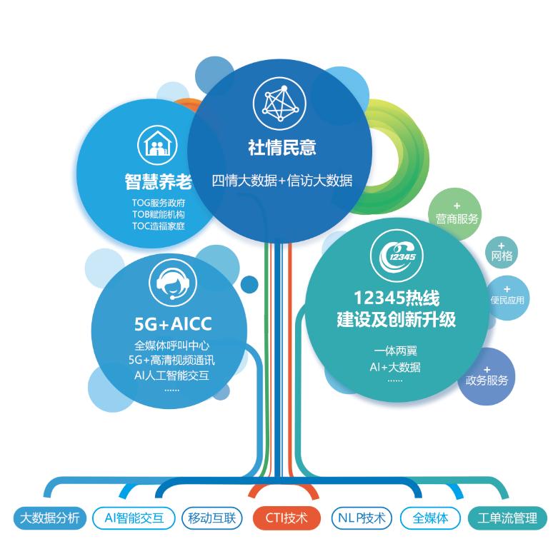 金訊通軟件