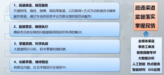 金訊通軟件